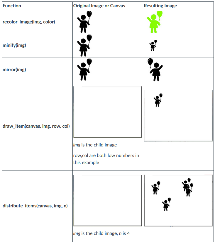 Functions and their images