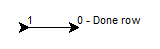 One line for n=1