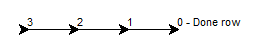 One line for n=3