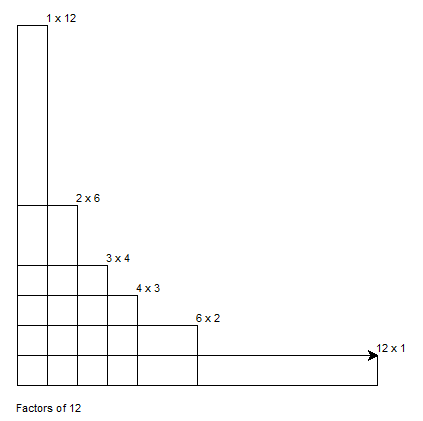 Example rectangles